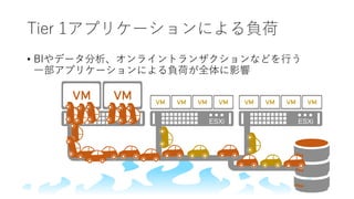 Tier 1アプリケーションによる負荷
• BIやデータ分析、オンライントランザクションなどを行う
一部アプリケーションによる負荷が全体に影響
 