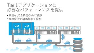 Tier 1アプリケーションに
必要なパフォーマンスを提供
• 高速なI/Oを特定のVMに提供
• 環境全体でのI/O性能も改善
 