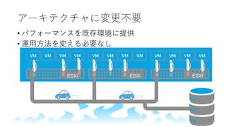 アーキテクチャに変更不要
• パフォーマンスを既存環境に提供
• 運用方法を変える必要なし
 