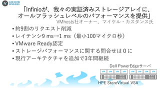 • 約9割のリクエスト削減
• レイテンシ9 ms→1 ms（最小100マイクロ秒）
• VMware Ready認定
• ストレージパフォーマンスに関する問合せは０に
• 現行アーキテクチャを追加で3年間継続
Dell PowerEdgeサーバ
HPE StoreVirtual VSA
「Infinioが、我々の実証済みストレージアレイに、
オールフラッシュレベルのパフォーマンスを提供」
VMhosts社オーナー、マイケル・カスタンス氏
 