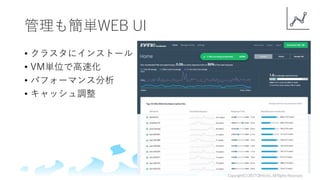 管理も簡単WEB UI
• クラスタにインストール
• VM単位で高速化
• パフォーマンス分析
• キャッシュ調整
Copyright(C)2017ClimbInc.AllRightsReserved.
 