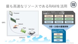 最も高速なリソースであるRAMを活用
5倍～10倍の重複排除
Copyright(C)2017ClimbInc.AllRightsReserved.
 