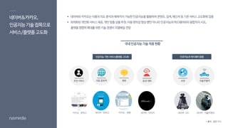 네이버&카카오,
인공지능기술접목으로
서비스/플랫폼고도화
 네이버와카카오는이용자의도분석과예측까지가능한인공지능을활용하여콘텐츠,검색,메신저등기존서비스고도화에집중
 최적화된개인화서비스제공,개인맞춤상품추천,이용편의성향상뿐만아니라인공지능과하드웨어와의융합까지시도,
플랫폼영향력확대를위한기술경쟁이치열해질전망
인공지능기반서비스/플랫폼 고도화 인공지능과 하드웨어융합
네이버-M1
추천서비스 음성대화자동통번역 로봇챗봇 자율주행차
네이버-파파고 네이버-아미카카카오–챗봇카카오-루빅스 네이버-자율주행차
국내인공지능기술적용현황
* 출처 : 관련 기사
 