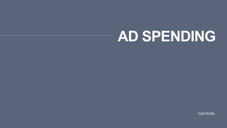 AD SPENDING
 