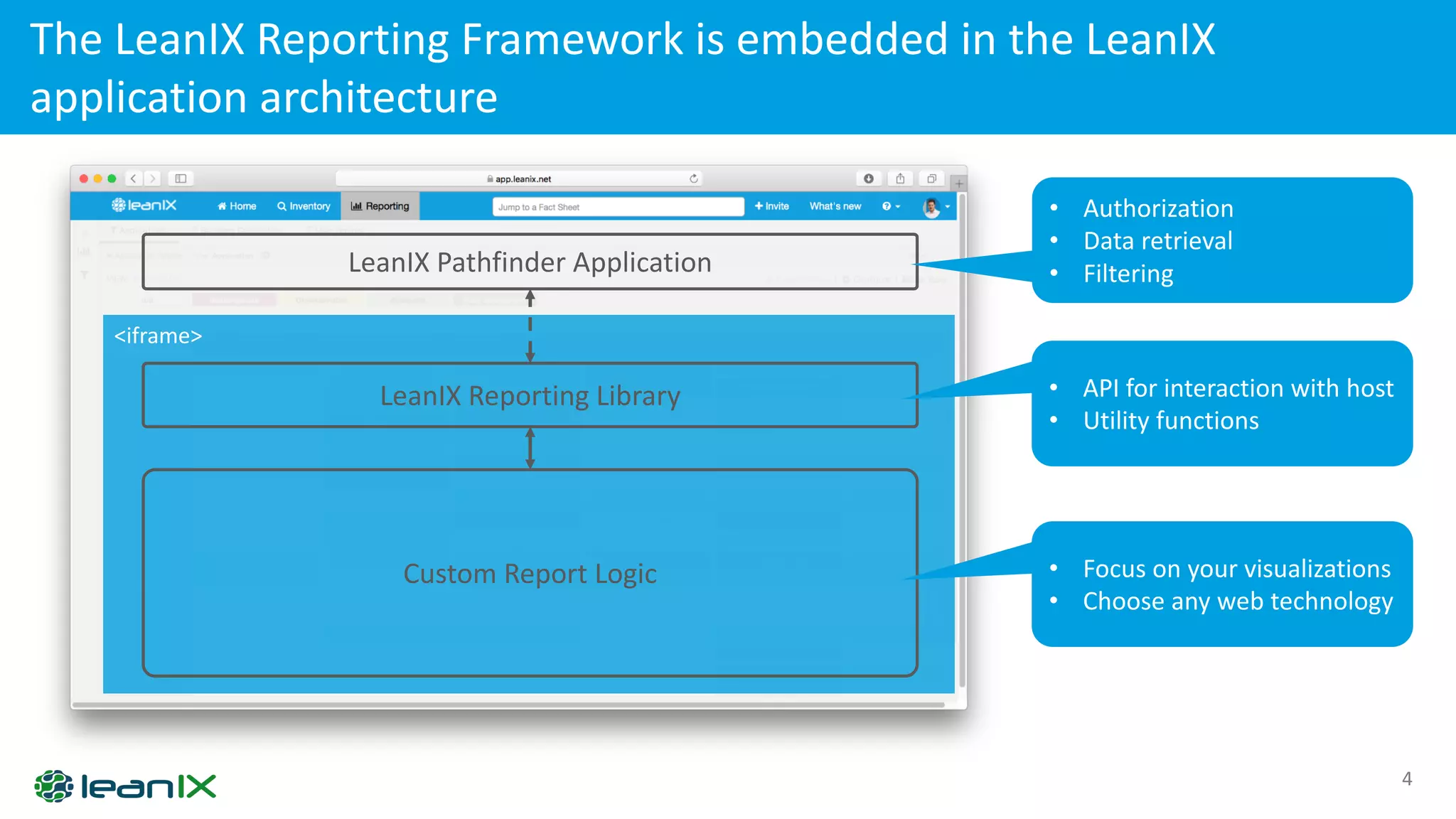 GraphQL Part 3: LeanIX Reporting Framework | PDF