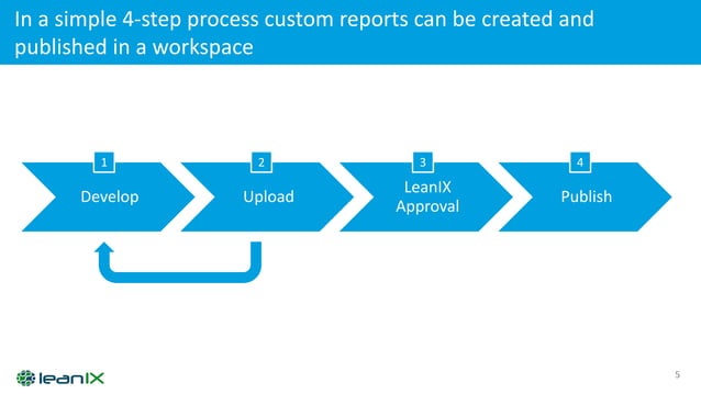 GraphQL Part 3: LeanIX Reporting Framework | PDF