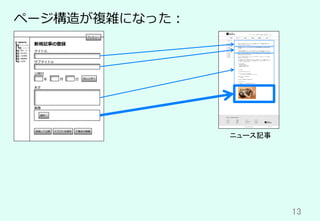 13	
ページ構造が複雑になった：
ニュース記事	
道⽞坂⼤学
ニュースリリース
ニュース記事
学科・コース
学⽣⽣活
⼊試情報
就職情報
⼤学院
新規記事の登録
タイトル
サブタイトル
公開⽇
年 ⽉ ⽇ カレンダー
プレビュー
本⽂
画像
選択...
ドラフトを保存送信して公開 下書きの破棄
 