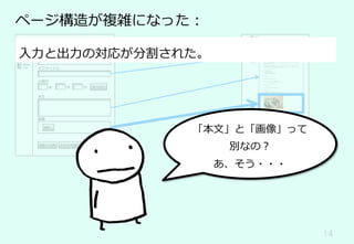 14	
ページ構造が複雑になった：
ニュース記事	
道⽞坂⼤学
ニュースリリース
ニュース記事
学科・コース
学⽣⽣活
⼊試情報
就職情報
⼤学院
新規記事の登録
タイトル
サブタイトル
公開⽇
年 ⽉ ⽇ カレンダー
プレビュー
本⽂
画像
選択...
ドラフトを保存送信して公開 下書きの破棄
⼊⼒と出⼒の対応が分割された。
「本⽂」と「画像」って
別なの？
あ、そう・・・
 