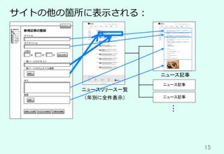 15	
サイトの他の箇所に表⽰される：
ニュースリリース一覧	
（年別に全件表示）	
ニュース記事	
ニュース記事	
ニュース記事	
	
道⽞坂⼤学
ニュースリリース
ニュース記事
学科・コース
学⽣⽣活
⼊試情報
就職情報
⼤学院
新規記事の登録
タイトル
サブタイトル
公開⽇
年 ⽉ ⽇ カレンダー
プレビュー
本⽂
⼀覧ページのサムネイル画像
選択...
⼀覧ページのテキスト
画像
選択...
ドラフトを保存送信して公開 下書きの破棄
 