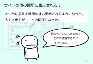 16	
サイトの他の箇所に表⽰される：
ニュースリリース一覧	
（年別に全件表示）	
ニュース記事	
ニュース記事	
ニュース記事	
	
道⽞坂⼤学
ニュースリリース
ニュース記事
学科・コース
学⽣⽣活
⼊試情報
就職情報
⼤学院
新規記事の登録
タイトル
サブタイトル
公開⽇
年 ⽉ ⽇ カレンダー
プレビュー
本⽂
⼀覧ページのサムネイル画像
選択...
⼀覧ページのテキスト
画像
選択...
ドラフトを保存送信して公開 下書きの破棄
ふつうに⾒える範囲の外も更新されるようになった。
⼊⼒と出⼒が 1：n の関係になった。
他のページにも出るの？
どこに影響するのか
わからない・・・
 