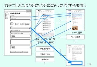 17	
カテゴリにより出たり出なかったりする要素：
	
学長あいさつ	
交通アクセス	
施設案内	
ニュースリリース一覧	
（年別に全件表示）	
ニュース記事	
ニュース記事	
	
道⽞坂⼤学
ニュースリリース
ニュース記事
学科・コース
学⽣⽣活
⼊試情報
就職情報
⼤学院
新規記事の登録
タイトル
サブタイトル
公開⽇
年 ⽉ ⽇ カレンダー
プレビュー
本⽂
⼀覧ページのサムネイル画像
選択...
カテゴリ
▼
⼀覧ページのテキスト
画像
選択...
ドラフトを保存送信して公開 下書きの破棄
 