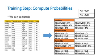 Training Step: Compute Probabilities
• We can compute:
Outlook Temperature Humidity Windy Class
sunny hot high false N
sunny hot high true N
overcast hot high false P
rain mild high false P
rain cool normal false P
rain cool normal true N
overcast cool normal true P
sunny mild high false N
sunny cool normal false P
rain mild normal false P
sunny mild normal true P
overcast mild high true P
overcast hot normal false P
rain mild high true N
P(true|n) = 3/5P(true|p) = 3/9
P(false|n) = 2/5P(false|p) = 6/9
P(high|n) = 4/5P(high|p) = 3/9
P(normal|n) = 2/5P(normal|p) = 6/9
P(hot|n) = 2/5P(hot|p) = 2/9
P(mild|n) = 2/5P(mild|p) = 4/9
P(cool|n) = 1/5P(cool|p) = 3/9
P(rain|n) = 2/5P(rain|p) = 3/9
P(overcast|n) = 0P(overcast|p) = 4/9
P(sunny|n) = 3/5P(sunny|p) = 2/9
windy
humidity
temperature
outlook
P(n) = 5/14
P(p) = 9/14
 
