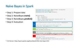 Naïve Bayes in Spark
• Step 1: Prepare data
• Step 2: NaiveBayes.train()
• Step 3: NaiveBayes.predict()
• Step 4: Evaluation
1
2
3
4
*. Full Version: https://spark.apache.org/docs/latest/mllib-naive-bayes.html
 