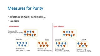 Measures for Purity
• Information Gain, Gini Index,…
• Example
 