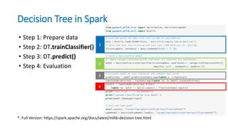 Decision Tree in Spark
• Step 1: Prepare data
• Step 2: DT.trainClassifier()
• Step 3: DT.predict()
• Step 4: Evaluation
*. Full Version: https://spark.apache.org/docs/latest/mllib-decision-tree.html
1
2
3
4
 