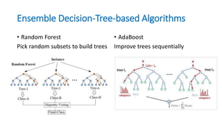 Ensemble Decision-Tree-based Algorithms
• Random Forest
Pick random subsets to build trees
• AdaBoost
Improve trees sequentially
 