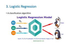 3. Logistic Regression
• A classification algorithm
 
