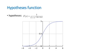 Hypotheses function
• hypotheses:
 