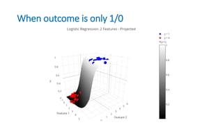 When outcome is only 1/0
 