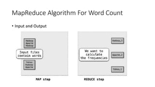 MapReduce Algorithm For Word Count
• Input and Output
 