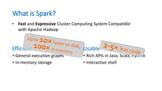 What is Spark?
Efficient
• General execution graphs
• In-memory storage
Usable
• Rich APIs in Java, Scala, Python
• Interactive shell
• Fast and Expressive Cluster Computing System Compatible
with Apache Hadoop
 