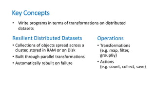Key Concepts
Resilient Distributed Datasets
• Collections of objects spread across a
cluster, stored in RAM or on Disk
• Built through parallel transformations
• Automatically rebuilt on failure
Operations
• Transformations
(e.g. map, filter,
groupBy)
• Actions
(e.g. count, collect, save)
• Write programs in terms of transformations on distributed
datasets
 