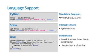 Language Support
Standalone Programs
•Python, Scala, & Java
Interactive Shells
• Python & Scala
Performance
• Java & Scala are faster due to
static typing
• …but Python is often fine
Python
lines = sc.textFile(...)
lines.filter(lambda s: “ERROR” in s).count()
Scala
val lines = sc.textFile(...)
lines.filter(x => x.contains(“ERROR”)).count()
Java
JavaRDD<String> lines = sc.textFile(...);
lines.filter(new Function<String, Boolean>() {
Boolean call(String s) {
return s.contains(“error”);
}
}).count();
 