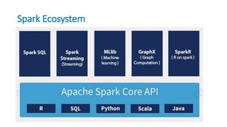 Spark Ecosystem
 