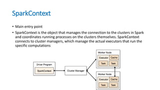 SparkContext
• Main entry point
• SparkContext is the object that manages the connection to the clusters in Spark
and coordinates running processes on the clusters themselves. SparkContext
connects to cluster managers, which manage the actual executors that run the
specific computations
 