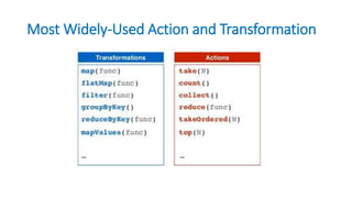 Most Widely-Used Action and Transformation
 