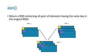 Join()
• Return a RDD containing all pairs of elements having the same key in
the original RDDs
 