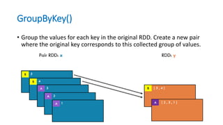 GroupByKey()
• Group the values for each key in the original RDD. Create a new pair
where the original key corresponds to this collected group of values.
 