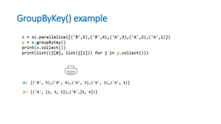 GroupByKey() example
 