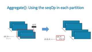 Aggregate(): Using the seqOp in each partition
 