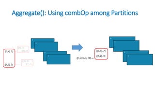 Aggregate(): Using combOp among Partitions
 