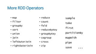 More RDD Operators
• map
• filter
• groupBy
• sort
• union
• join
• leftOuterJoin
• rightOuterJoin
• reduce
• count
• fold
• reduceByKey
• groupByKey
• cogroup
• cross
• zip
sample
take
first
partitionBy
mapWith
pipe
save ...
 