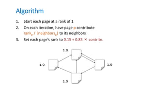 Algorithm
1.0 1.0
1.0
1.0
1. Start each page at a rank of 1
2. On each iteration, have page p contribute
rankp / |neighborsp| to its neighbors
3. Set each page’s rank to 0.15 + 0.85 × contribs
 