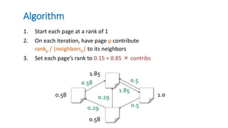 Algorithm
1. Start each page at a rank of 1
2. On each iteration, have page p contribute
rankp / |neighborsp| to its neighbors
3. Set each page’s rank to 0.15 + 0.85 × contribs
0.58
0.29
0.29
0.5
1.85
0.58 1.0
1.85
0.58
0.5
 
