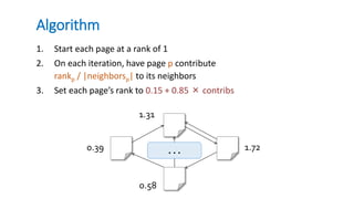 Algorithm
1. Start each page at a rank of 1
2. On each iteration, have page p contribute
rankp / |neighborsp| to its neighbors
3. Set each page’s rank to 0.15 + 0.85 × contribs
0.39 1.72
1.31
0.58
. . .
 