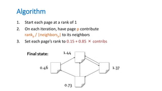 Algorithm
1. Start each page at a rank of 1
2. On each iteration, have page p contribute
rankp / |neighborsp| to its neighbors
3. Set each page’s rank to 0.15 + 0.85 × contribs
0.46 1.37
1.44
0.73
Final state:
 