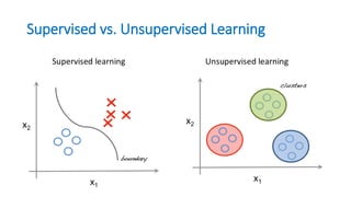 Supervised vs. Unsupervised Learning
 