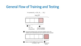 General Flow of Training and Testing
 