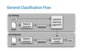General Classification Flow
 