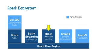 Spark Ecosystem
 