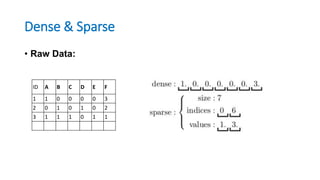 Dense & Sparse
• Raw Data:
ID A B C D E F
1 1 0 0 0 0 3
2 0 1 0 1 0 2
3 1 1 1 0 1 1
 