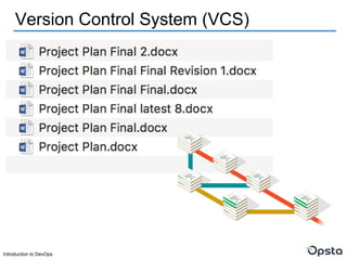 Introduction to DevOps
Version Control System (VCS)
 