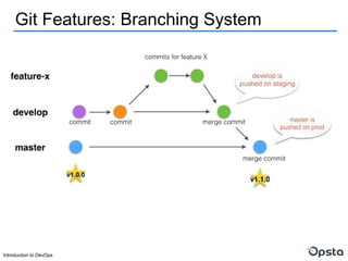 Introduction to DevOps
Git Features: Branching System
 
