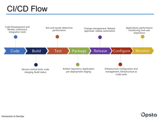 Introduction to DevOps
CI/CD Flow
 