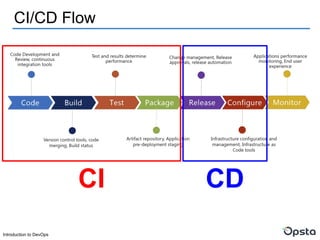 Introduction to DevOps
CI/CD Flow
CI CD
 