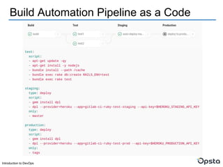 Introduction to DevOps
Build Automation Pipeline as a Code
 